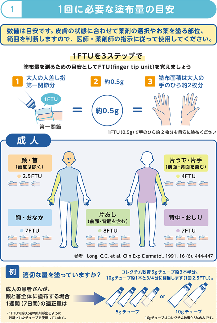 1回に必要な塗布量の目安