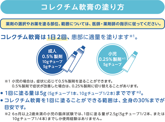 コレクチム軟膏の塗り方